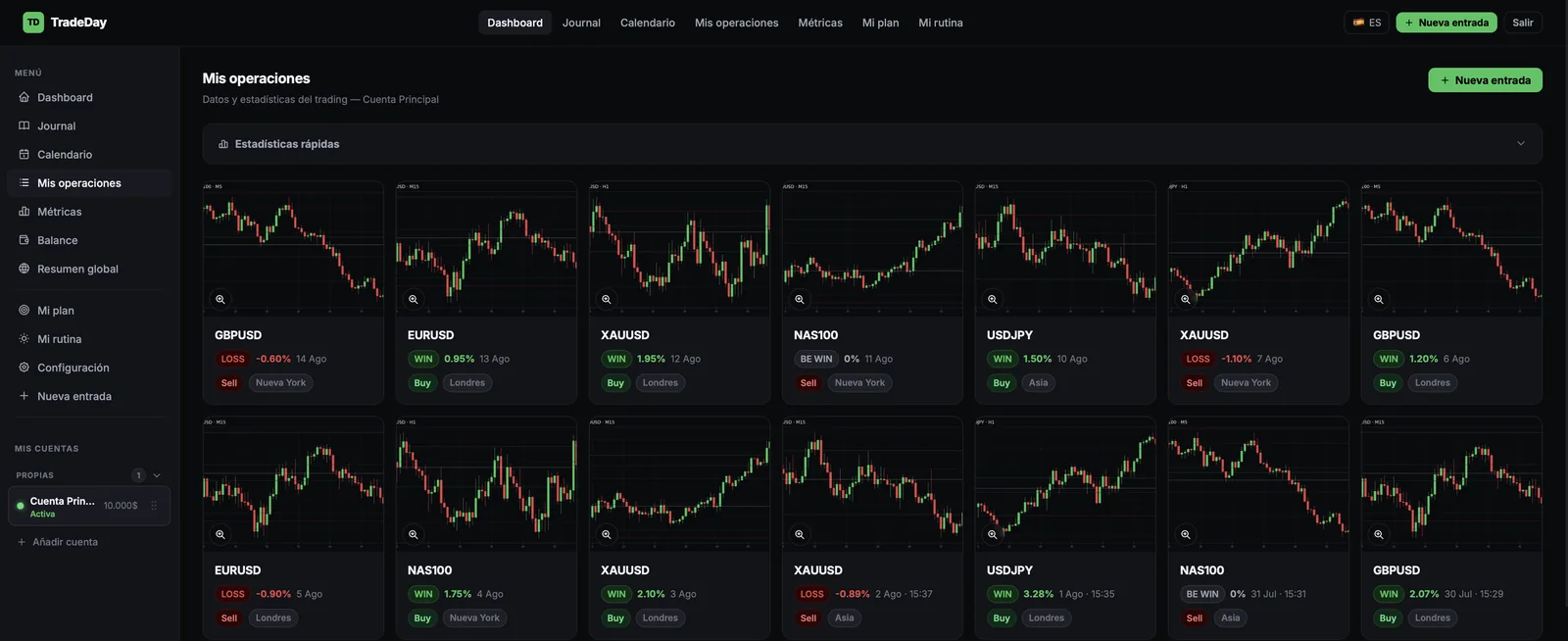 Pantalla Mis operaciones de TradeDay: cada trade con su gráfico, resultado, dirección y sesión de mercado